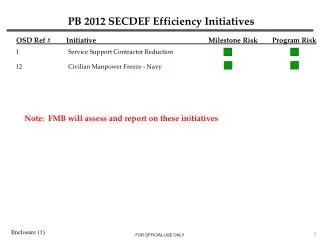 PB 2012 SECDEF Efficiency Initiatives