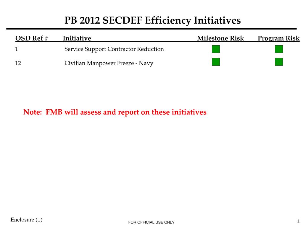 PPT - PB 2012 SECDEF Efficiency Initiatives PowerPoint Presentation ...