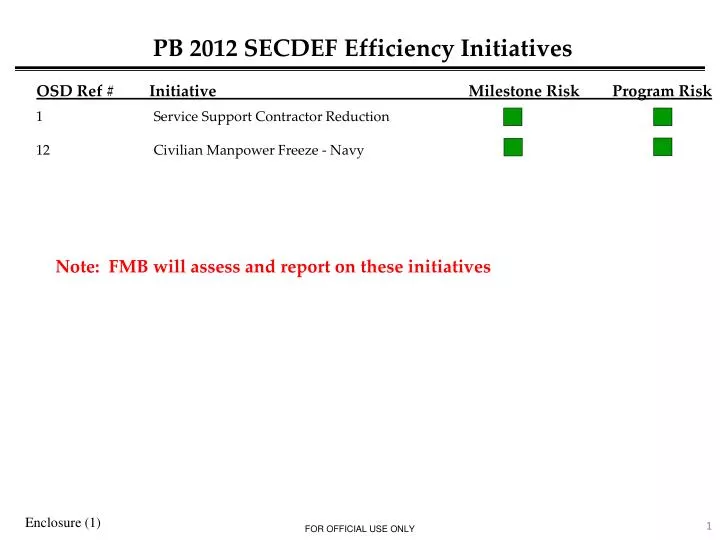 pb 2012 secdef efficiency initiatives