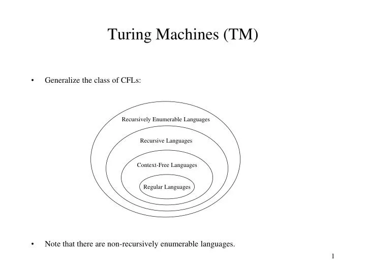 turing machines tm