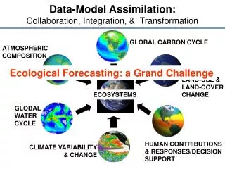 Data-Model Assimilation: Collaboration, Integration, &amp; Transformation