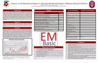 A Survey on the Educational Impact of a Resident Produced Emergency Medicine Education Podcast Stephen M Carroll, DO, Ro