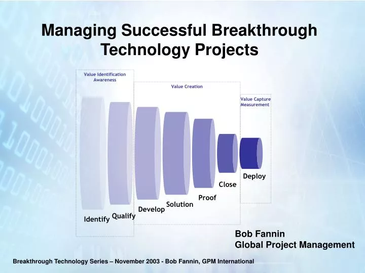 managing successful breakthrough technology projects