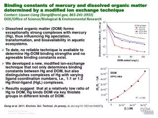 Dong et al. 2011. Environ. Sci. Technol. (in press), dx.doi.org/10.1021/es104207g