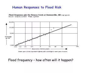 Human Responses to Flood Risk