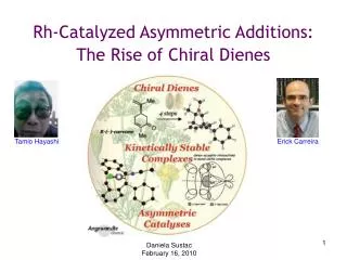 Rh-Catalyzed Asymmetric Additions: The Rise of Chiral Dienes