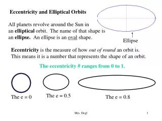 Eccentricity and Elliptical Orbits