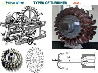TYPES OF TURBINES cont…