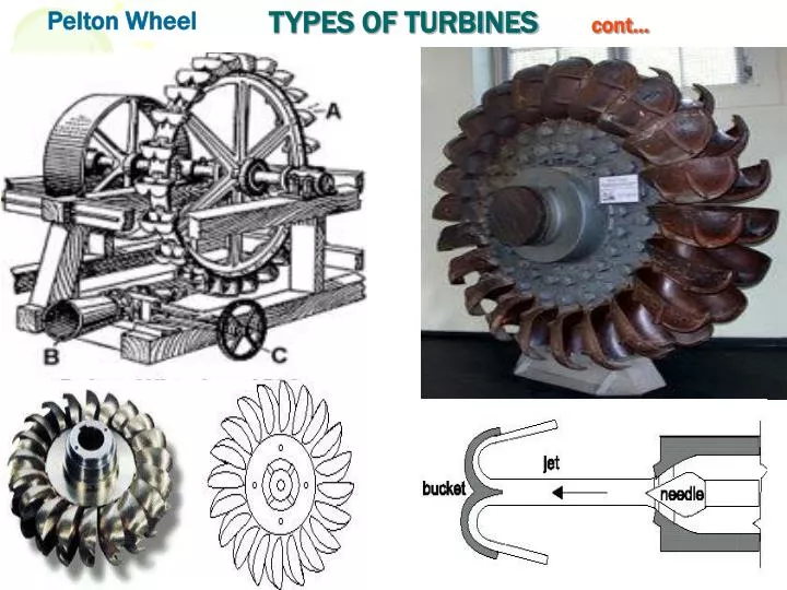 types of turbines cont