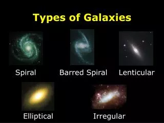 Types of Galaxies