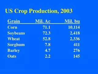 US Crop Production, 2003