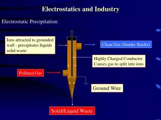 Electrostatics and Industry