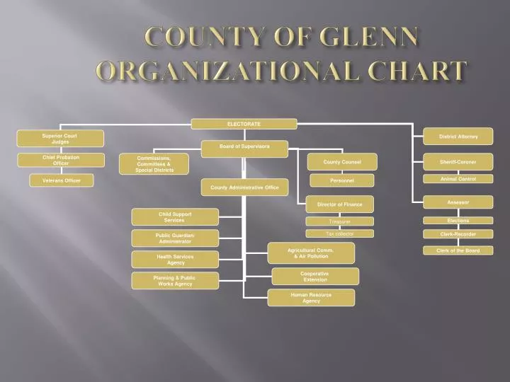 county of glenn organizational chart