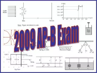 2009 AP-B Exam
