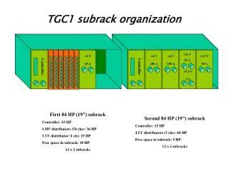 TGC1 subrack organization