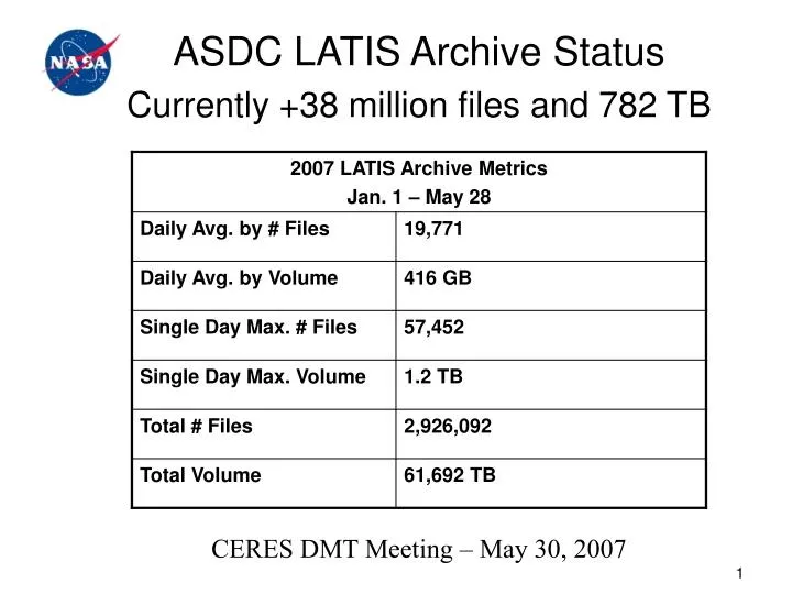 asdc latis archive status currently 38 million files and 782 tb
