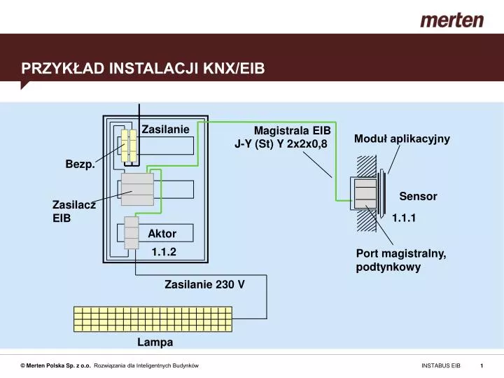 przyk ad instalacji knx eib