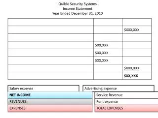 Quible Security Systems Income Statement Year Ended December 31, 2010