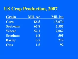 US Crop Production, 2007