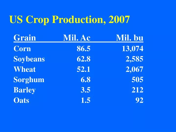 us crop production 2007