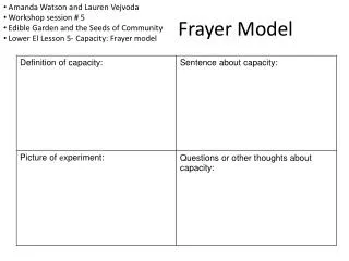 Frayer Model
