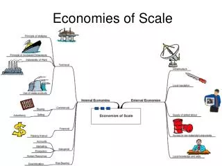 economies of scale