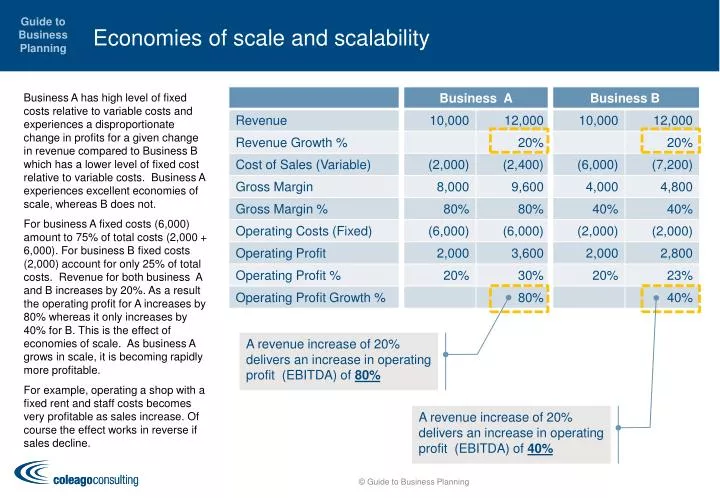 economies of scale and scalability