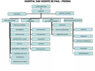 HOSPITAL SAN VICENTE DE PAUL - FRESNO
