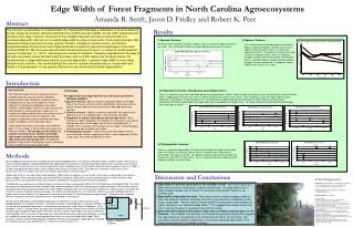 Edge Width of Forest Fragments in North Carolina Agroecosystems
