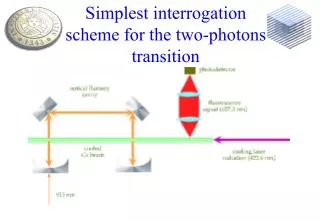 Simplest interrogation scheme for the two-photons transition