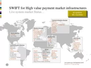 SWIFT for High value payment market infrastructures Live system market Status…