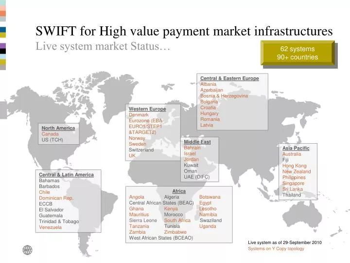 swift for high value payment market infrastructures live system market status