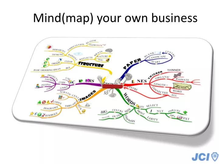mind map your own business