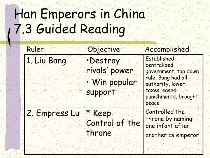 han emperors in china 7 3 guided reading