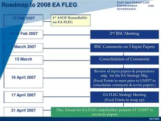 Roadmap to 2008 EA FLEG