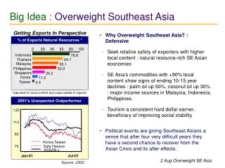 Why Overweight Southeast Asia? : Defensive