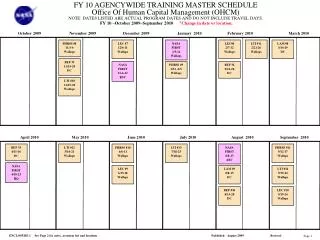 FY 10 AGENCYWIDE TRAINING MASTER SCHEDULE