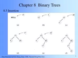 Chapter 8 Binary Trees