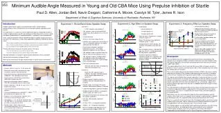 Minimum Audible Angle Measured in Young and Old CBA Mice Using Prepulse Inhibition of Startle