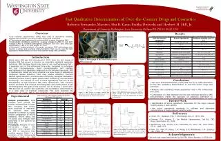 Fast Qualitative Determination of Over-the-Counter Drugs and Cosmetics