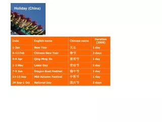 holiday china