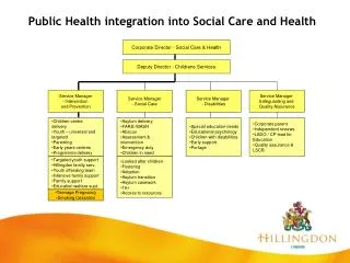 Public Health integration into Social Care and Health
