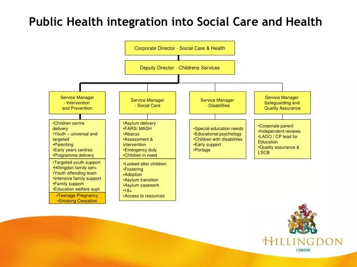 public health integration into social care and health