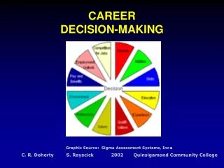 career decision making