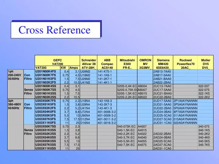 D. CROSS REFERENCE BY PART NUMBER