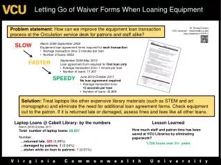Letting Go of Waiver Forms When Loaning Equipment