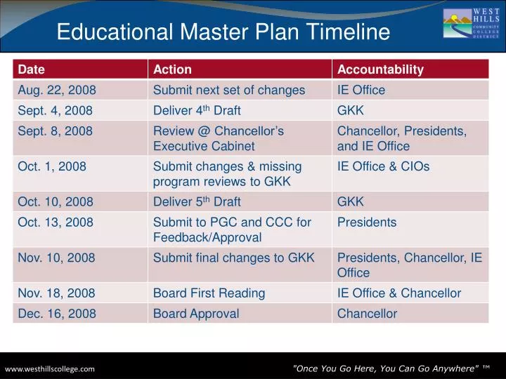educational master plan timeline