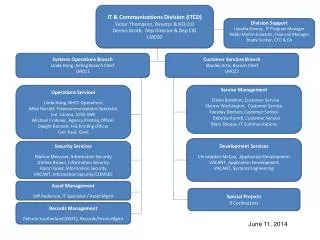 IT &amp; Communications Division (ITCD) Victor Thompson , Director &amp; HQ CIO