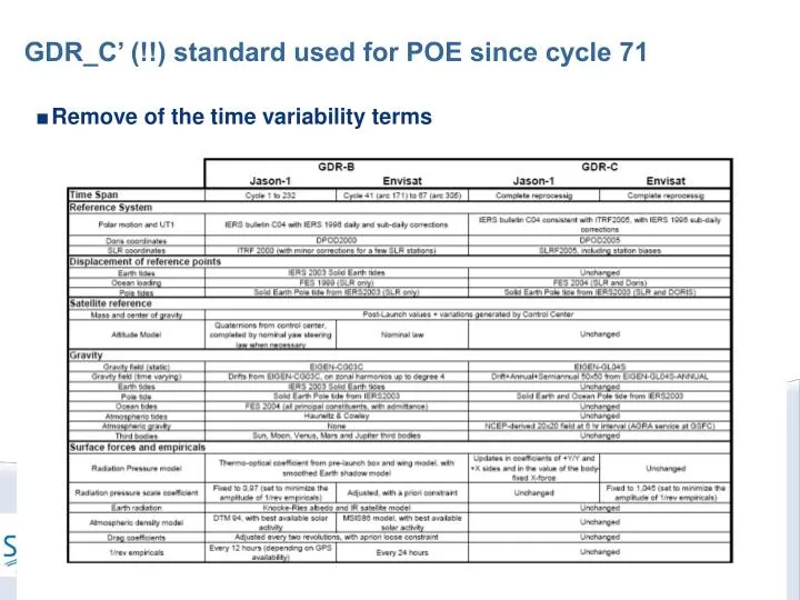 gdr c standard used for poe since cycle 71