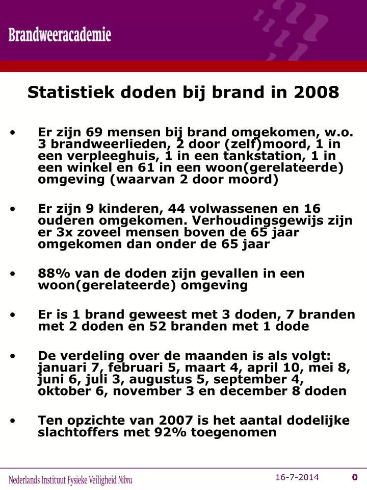 statistiek doden bij brand in 2008